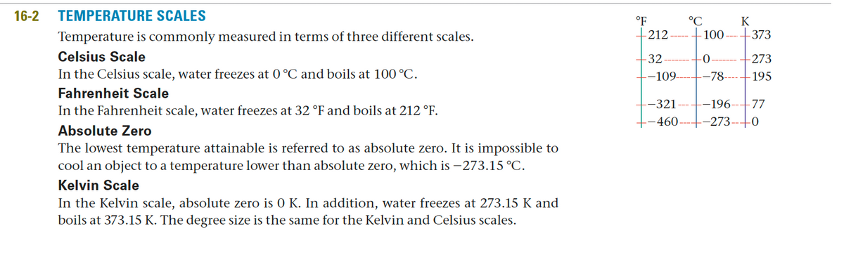 16-2 TEMPERATURE SCALES
Temperature is commonly measured in terms of three different scales.
Celsius Scale
In the Celsius scale, water freezes at 0 °C and boils at 100 °C.
Fahrenheit Scale
In the Fahrenheit scale, water freezes at 32 °F and boils at 212 °F.
Absolute Zero
The lowest temperature attainable is referred to as absolute zero. It is impossible to
cool an object to a temperature lower than absolute zero, which is −273.15 °C.
Kelvin Scale
In the Kelvin scale, absolute zero is 0 K. In addition, water freezes at 273.15 K and
boils at 373.15 K. The degree size is the same for the Kelvin and Celsius scales.
°F
212
-32-
°℃
-0
-273
--109----78---- 195
--321
--460
K
-100--- +373
--196---77
-273-+0