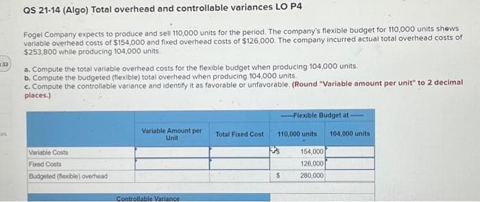 433
QS 21-14 (Algo) Total overhead and controllable variances LO P4
Fogel Company expects to produce and sell 110,000 units for the period. The company's flexible budget for 110,000 units shows
variable overhead costs of $154,000 and fixed overhead costs of $126,000. The company incurred actual total overhead costs of
$253,800 while producing 104,000 units
a. Compute the total variable overhead costs for the flexible budget when producing 104,000 units.
b. Compute the budgeted (flexible) total overhead when producing 104,000 units.
c. Compute the controllable variance and identify it as favorable or unfavorable. (Round "Variable amount per unit" to 2 decimal
places.)
Variable Costs
Fixed Costs
Budgeted (flexible) overhead
Variable Amount per Total Fixed Cost
Unit
Controllable Variance
------Flexible Budget at-
110,000 units
$
154,000
126,000
280,000
104,000 units