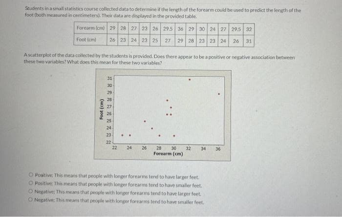 Students in a small statistics course collected data to determine if the length of the forearm could be used to predict the length of the
foot (both measured in centimeters). Their data are displayed in the provided table.
Forearm (cm) 29 28 27 23 26 29.5 36 29 30 24 27 29.5 32
26 23 24 23 25 27 29 28 23 23 24 26 31
Foot (cm)
Ascatterplot of the data collected by the students is provided. Does there appear to be a positive or negative association between
these two variables? What does this mean for these two variables?
Foot (cm)
31
R&BRAZN
30
28
25
24
23
..
22 24 26
28
30 32 34
Forearm (cm)
O Positive: This means that people with longer forearms tend to have larger feet.
O Positive: This means that people with longer forearms tend to have smaller feet.
O Negative: This means that people with longer forearms tend to have larger feet.
O Negative: This means that people with longer forearms tend to have smaller feet.
36