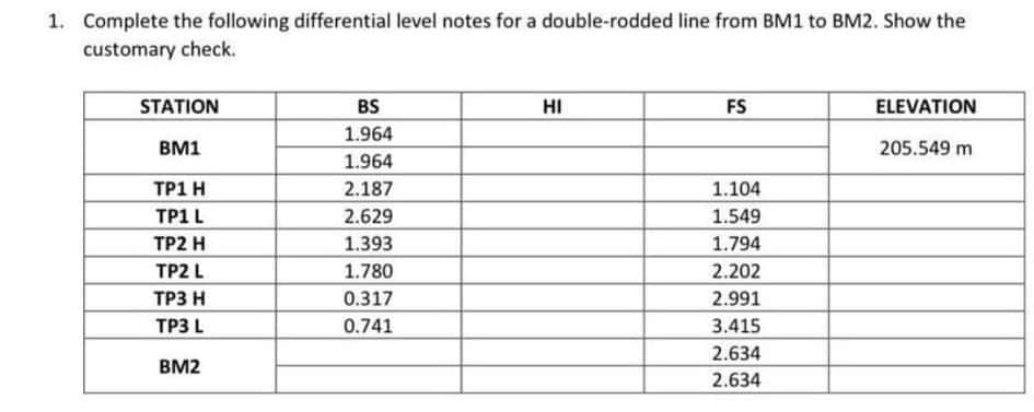 1. Complete the following differential level notes for a double-rodded line from BM1 to BM2. Show the
customary check.
STATION
BS
HI
FS
ELEVATION
1.964
BM1
205.549 m
1.964
TP1 H
2.187
1.104
TP1 L
2.629
1.549
TP2 H
1.393
1.794
TP2 L
1.780
2.202
ТРЗ Н
0.317
2.991
ТР3 L
0.741
3.415
2.634
BM2
2.634
