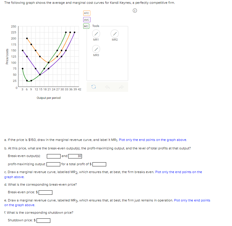 The following graph shows the average and marginal cost curves for Kandi Keynes, a perfectly competitive firm.
ATC
AVC
250
MC
Tools
225
200
MR1
MR2
175
150
MR3
125
100
75
50
25
369 12 15 18 21 24 27 30 33 36 39 42
Output per period
a. If the price is $150, draw in the marginal revenue curve, and label it MR1. Plot only the end points on the graph above.
b. At this price, what are the break-even output(s), the profit-maximizing output, and the level of total profits at that output?
Break-even output(s):
and
30
profit-maximizing output:
for a total profit of $
c. Draw a marginal revenue curve, labelled MR2, which ensures that, at best, the firm breaks even. Plot only the end points on the
graph above.
d. What is the corresponding break-even price?
Break-even price: $
e. Draw a marginal revenue curve, labelled MR3. which ensures that, at best, the firm just remains in operation. Plot only the end points
on the graph above.
f. What is the corresponding shutdown price?
Shutdown price: $
Price/costs
