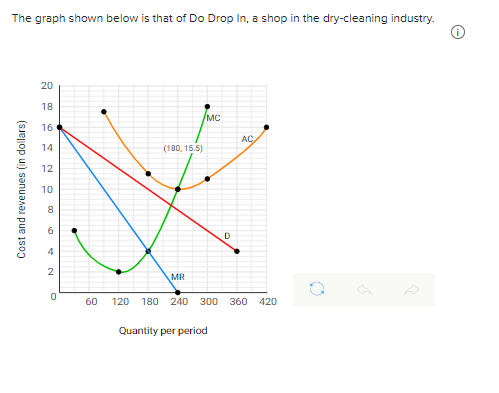 The graph shown below is that of Do Drop In, a shop in the dry-cleaning industry.
20
18
MC
16
AC
14
(180, 15.5)
12
10
D
MR
60
120
180 240 300
360
420
Quantity per period
Cost and revenues (in dollars)
