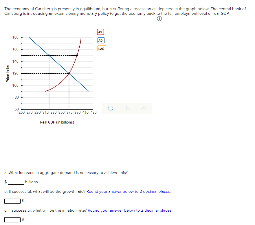 The economy of Carlsberg is presently in equilibrium, but is suffering a recession as depicted in the graph below. The central bank of
Carlsberg is introducing an expansionary monetary policy to get the economy back to the full-employment level of real GDP.
AS
180
AD
160
LAS
140
120
100
80
60
250 270 290 310 330 350 370 390 410 430
Real GDP (in billions)
a. What increase in aggregate demand is necessary to achieve this?
$
|billions.
b. If successful, what will be the growth rate? Round your answer below to 2 decimal places.
%
c. If successful, what will be the inflation rate? Round your answer below to 2 decimal places.
Price index
%24
