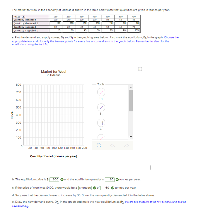 The market for wool in the economy of Odessa is shown in the table below (note that quantities are given in tonnes per year).
Price ($)
Quantity denanded
Quantity denanded 2
Quantity supplied
Quantity supplied 2
100
200
300
400
500
600
700
16e
140
120
100
se
6e
190
170
150
130
110
90
70
10
20
30
40
se
6e
70
15
30
45
60
75
90
105
a. Plot the demand and supply curves. Di and Si in the graphing area below. Also mark the equilibrium. E1. in the graph. Choose the
appropriate tool and plot only the two endpoints for every line or curve drawn in the graph below. Remember to also plot the
equilibrium using the tool E.
Market for Wool
in Odessa
800
Tools
700
D1
600
500
S
400
300
200
100
20 40 60 80 100 120 140 160 180 200
Quantity of wool (tonnes per year)
|
b. The equilibrium price is $
and the equilibrium quantity is
600
60
tonnes per year.
c. If the price of wool was $400, there would be a shortage
of
60 O tonnes per year.
d. Suppose that the demand were to increase by 30. Show the new quantity demanded 2 in the table above.
e. Draw the new demand curve. D2. in the graph and mark the new equilibrium as E2. Plot the two endpoints of the new demand curve and the
equilibrium, E2.
Price
