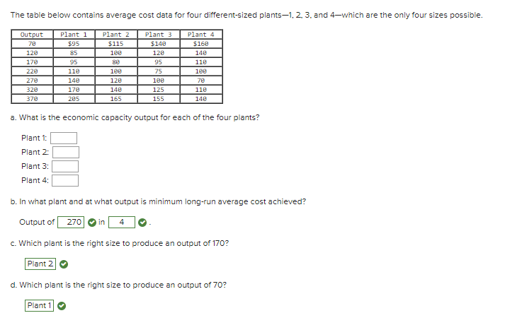 The table below contains average cost data for four different-sized plants-1, 2, 3. and 4-which are the only four sizes possible.
Plant 1
Plant 2
Plant 3
Plant 4
Output
70
$95
$115
$140
$160
120
85
100
120
140
170
95
80
95
110
220
110
100
75
100
270
140
120
100
70
320
170
140
125
110
370
205
165
155
140
a. What is the economic capacity output for each of the four plants?
Plant 1:
Plant 2:
Plant 3:
Plant 4:
b. In what plant and at what output is minimum long-run average cost achieved?
Output of 270
in 4
c. Which plant is the right size to produce an output of 170?
Plant 2
d. Which plant is the right size to produce an output of 70?
Plant 1
