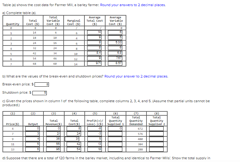 Table (a) shows the cost data for Farmer Mill, a barley farmer. Round your answers to 2 decimal places.
a) Complete table (a).
Total
Average
Total Cost
Average
Variable
Total
Variable
Marginal
Cost ($)
Quantity
Cost ($)
Cost ($)
(5)
Cost ($)
8
1
14
6
6
14
18
10
9
5
2
4
24
5.33
16
4
32
24
8
8
5
42
34
10
8.4
6.8
54
46
7.67
12
9.71
8.57
7
68
60
14
b) What are the values of the break-even and shutdown prices? Round your answer to 2 decimal places.
Break-even price: $
Shutdown price: $
c) Given the prices shown in column 1 of the following table, complete columns 2, 3. 4, and 5. (Assume that partial units cannot be
produced.)
(1)
(2)
(3)
(4)
(5)
(6)
(7)
Total
Quantity
Demanded
672
(8)
Total
Total
Total
Total
Profit(+)/
Loss(-)($)
Quantity
Supplied 1
Quantity
Supplied 2
Price($)
Output
Revenue ($)
Cost($)
4
-8
7
3
-3
576
4
36
31
480
11
55
42
13
384
13
96
54
18
288
d) Suppose that there are a total of 120 farms in the barley market, including and identical to Farmer Mills'. Show the total supply in
