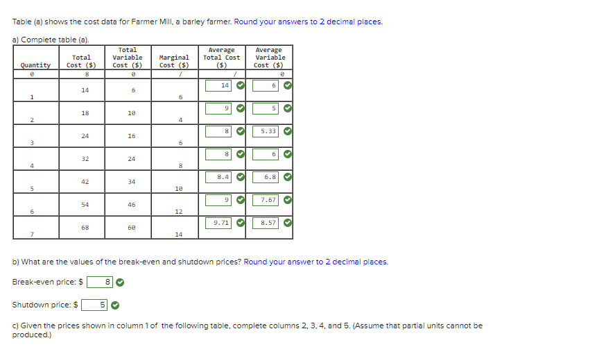 Table (a) shows the cost data for Farmer Mill, a barley farmer. Round your answers to 2 decimal places.
a) Complete table (a).
Total
Average
Total Cost
Average
Variable
Total
Variable
Marginal
Cost ($)
Quantity
Cost ($)
Cost ($)
($)
Cost ($)
8
14
14
6.
5
18
10
2
4
5.33
24
16
3
6
6.
32
24
8.4
6.8
42
34
5
10
7.67
54
46
6
12
9.71
8.57
68
60
7
14
b) What are the values of the break-even and shutdown prices? Round your answer to 2 decimal places.
Break-even price: $
8
Shutdown price: $
c) Given the prices shown in column 1 of the following table, complete columns 2, 3. 4, and 5. (Assume that partial units cannot be
produced.)
