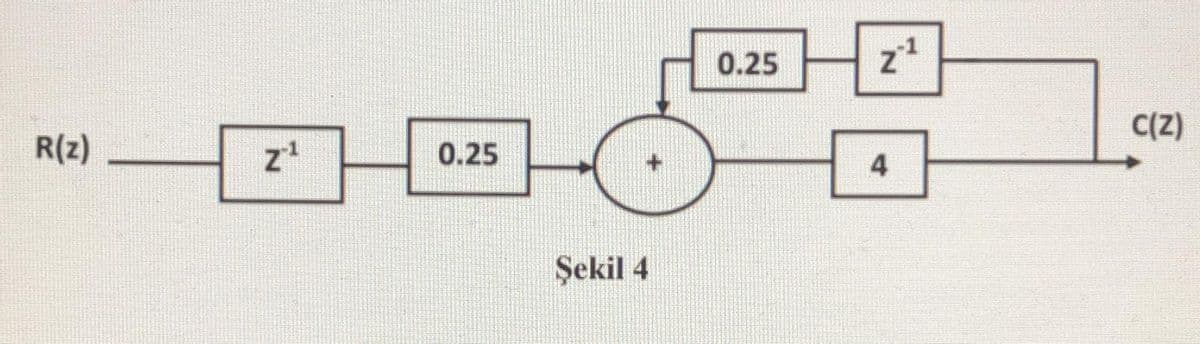 0.25
C(2)
R(z)
0.25
4
Şekil 4
