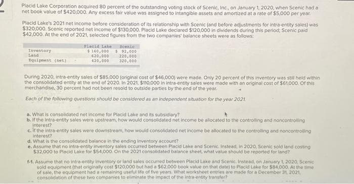 Placid Lake Corporation acquired 80 percent of the outstanding voting stock of Scenic, Inc., on January 1, 2020, when Scenic had a
net book value of $420,000. Any excess fair value was assigned to intangible assets and amortized at a rate of $5,000 per year.
Placid Lake's 2021 net income before consideration of its relationship with Scenic (and before adjustments for intra-entity sales) was
$320,000. Scenic reported net income of $130,000. Placid Lake declared $120,000 in dividends during this period; Scenic paid
$42,000. At the end of 2021, selected figures from the two companies' balance sheets were as follows:
Inventory
Land
Equipment (net)
Placid Lake
$ 160,000
620,000
420,000
Scenic
$92,000
220,000
320,000
During 2020, intra-entity sales of $85,000 (original cost of $46,000) were made. Only 20 percent of this inventory was still held within
the consolidated entity at the end of 2020. In 2021, $110,000 in intra-entity sales were made with an original cost of $61,000. Of this
merchandise, 30 percent had not been resold to outside parties by the end of the year.
Each of the following questions should be considered as an independent situation for the year 2021.
a. What is consolidated net income for Placid Lake and its subsidiary?
b. If the intra-entity sales were upstream, how would consolidated net income be allocated to the controlling and noncontrolling
interest?
c. if the intra-entity sales were downstream, how would consolidated net income be allocated to the controlling and noncontrolling
Interest?
d. What is the consolidated balance in the ending Inventory account?
e. Assume that no intra-entity inventory sales occurred between Placid Lake and Scenic. Instead, in 2020, Scenic sold land costing
$32,000 to Placid Lake for $54,000. On the 2021 consolidated balance sheet, what value should be reported for land?
f-1. Assume that no intra-entity inventory or land sales occurred between Placid Lake and Scenic. Instead, on January 1, 2020, Scenic
sold equipment (that originally cost $120,000 but had a $62,000 book value on that date) to Placid Lake for $84,000. At the time
of sale, the equipment had a remaining useful life of five years. What worksheet entries are made for a December 31, 2021,
consolidation of these two companies to eliminate the impact of the intra-entity transfer?