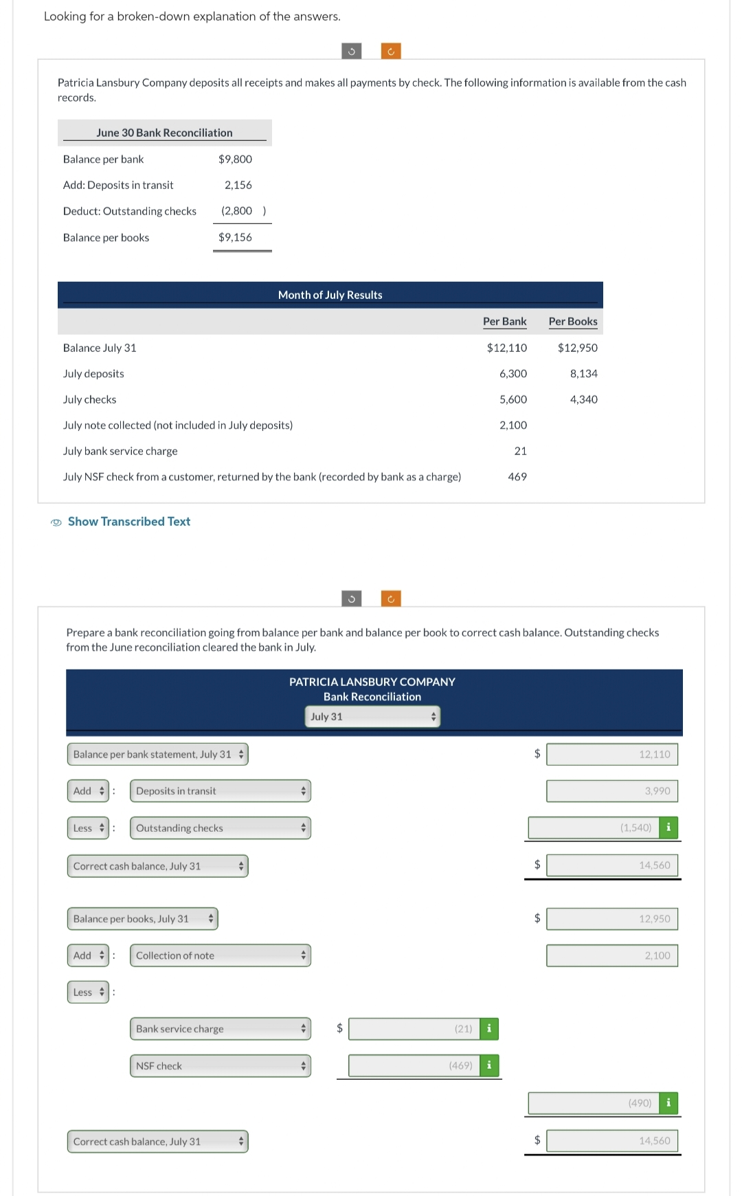 Looking for a broken-down explanation of the answers.
Patricia Lansbury Company deposits all receipts and makes all payments by check. The following information is available from the cash
records.
June 30 Bank Reconciliation
Balance per bank
Add: Deposits in transit
Deduct: Outstanding checks
Balance per books
Show Transcribed Text
Balance July 31
July deposits
July checks
July note collected (not included in July deposits)
July bank service charge
July NSF check from a customer, returned by the bank (recorded by bank as a charge)
Add: Deposits in transit
Balance per bank statement, July 31
Correct cash balance, July 31
Less : Outstanding checks
Balance per books, July 31
Add :
$9,800
Less :
Collection of note
2,156
(2,800 )
$9,156
NSF check
Correct cash balance, July 31
Bank service charge
Month of July Results
Prepare a bank reconciliation going from balance per bank and balance per book to correct cash balance. Outstanding checks
from the June reconciliation cleared the bank in July.
+
+
3
PATRICIA LANSBURY COMPANY
Bank Reconciliation
July 31
+
Ĉ
$
Per Bank Per Books
+
$12,110
(21) i
6,300
(469) i
5,600
2,100
21
469
$
$
$
$12,950
8,134
4,340
$
12,110
3,990
(1,540)
i
14,560
12,950
2,100
(490)
i
14,560