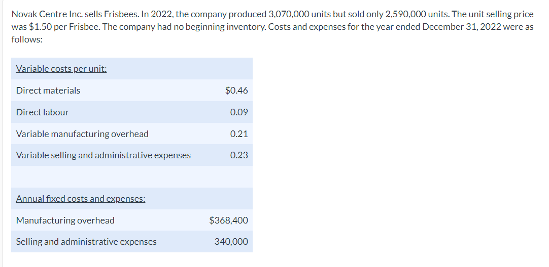 Novak Centre Inc. sells Frisbees. In 2022, the company produced 3,070,000 units but sold only 2,590,000 units. The unit selling price
was $1.50 per Frisbee. The company had no beginning inventory. Costs and expenses for the year ended December 31, 2022 were as
follows:
Variable costs per unit:
Direct materials
Direct labour
Variable manufacturing overhead
Variable selling and administrative expenses
Annual fixed costs and expenses:
Manufacturing overhead
Selling and administrative expenses
$0.46
0.09
0.21
0.23
$368,400
340,000