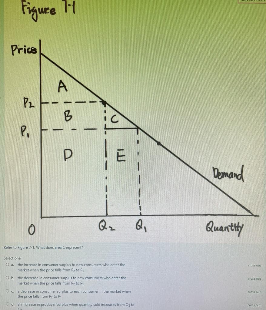 Figure 11
Price
A
P2
P,
Demand
Qz
Quantity
Refer to Figure 7-1. What does area C represent?
Select one:
O a. the
ease
consumer surplus to new consumers who enter the
cross out
market when the price falls from P2 to P1
O b. the decrease in consumer surplus to new consumers who enter the
cross out
market when the price falls from P2 to P1
O c.
a decrease in consumer surplus to each consumer in the market when
cross out
the price falls from P2 to P;
Od.
an increase in producer surplus when quantity sold increases from Q2 to
cross out
