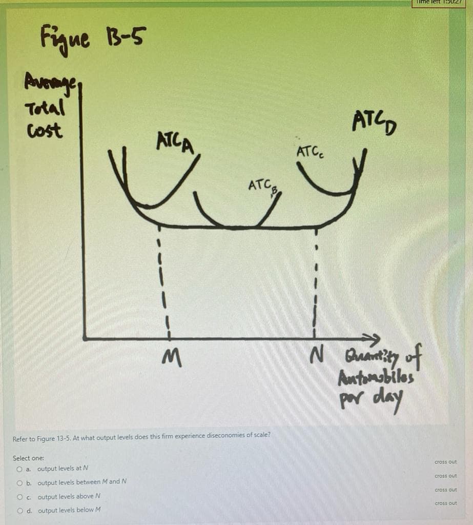 Time left 1:50:27
Figue B-5
Avenge
Total
Cost
ATC
NCA
ATC
ATC
->
N Quantiy of
Antomabiles
par day
Refer to Figure 13-5. At what output levels does this firm experience diseconomies of scale?
Select one:
cross out
Oa.
output levels at N
cross out
O b. output levels between Mand N
cross out
O c. output levels above N
cross out
O d. output levels below M
