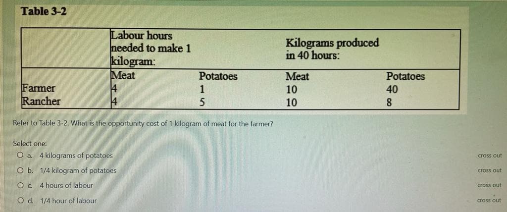 Table 3-2
Labour hours
needed to make 1
kilogram:
Meat
Kilograms produced
in 40 hours:
Potatoes
Meat
Potatoes
Farmer
Rancher
1
10
40
14
10
8
Refer to Table 3-2. What is the opportunity cost of 1 kilogram of meat for the farmer?
Select one:
4 kilograms of potatoes
cross out
O b. 1/4 kilogram of potatoes
cross out
O c. 4 hours of labour
cross out
O d. 1/4 hour of labour
cross out
