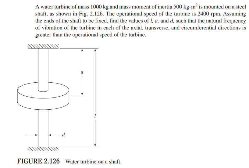 A water turbine of mass 1000 kg and mass moment of inertia 500 kg-m² is mounted on a steel
shaft, as shown in Fig. 2.126. The operational speed of the turbine is 2400 rpm. Assuming
the ends of the shaft to be fixed, find the values of I, a, and d, such that the natural frequency
of vibration of the turbine in each of the axial, transverse, and circumferential directions is
greater than the operational speed of the turbine.
p-
FIGURE 2.126 Water turbine on a shaft.
