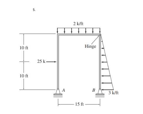 10 ft
10 ft
5.
25 k-
2 k/ft
15 ft
Hinge
3 k/ft