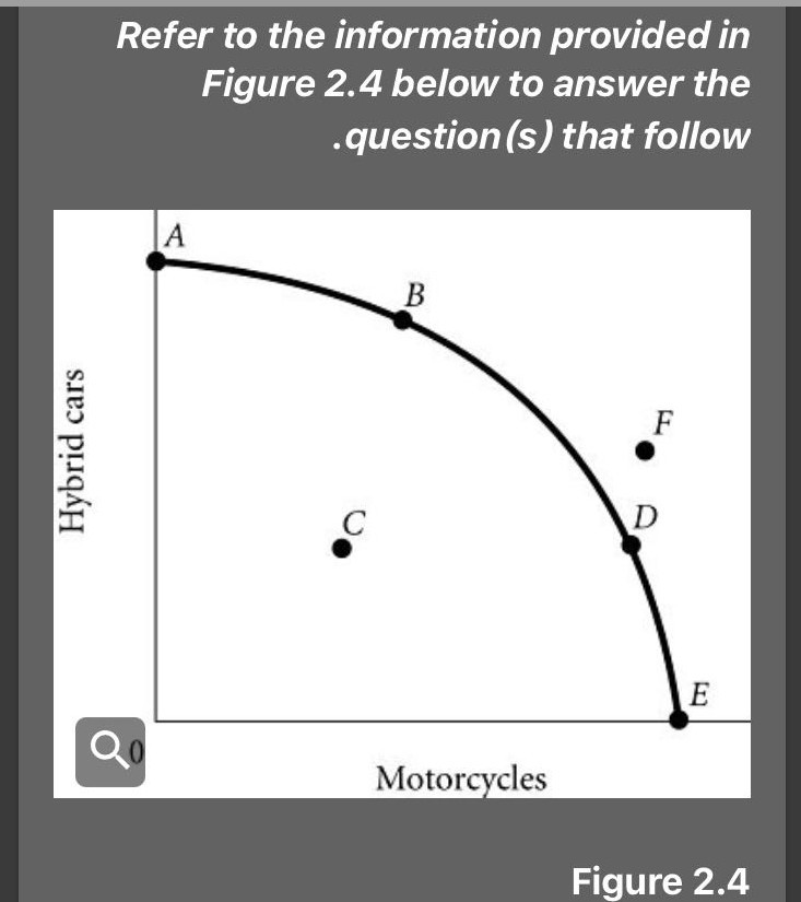 cars
Hybrid
Refer to the information provided in
Figure 2.4 below to answer the
.question (s) that follow
Qo
A
B
Motorcycles
F
E
Figure 2.4