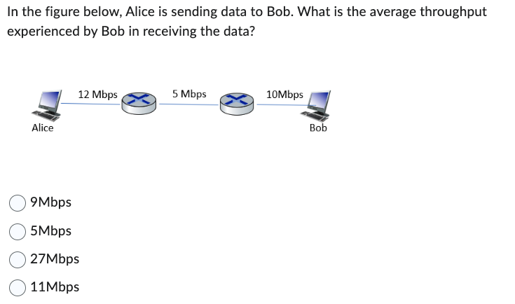 In the figure below, Alice is sending data to Bob. What is the average throughput
experienced
by Bob in receiving the data?
Alice
12 Mbps
9Mbps
5Mbps
27Mbps
11Mbps
5 Mbps
10Mbps
Bob