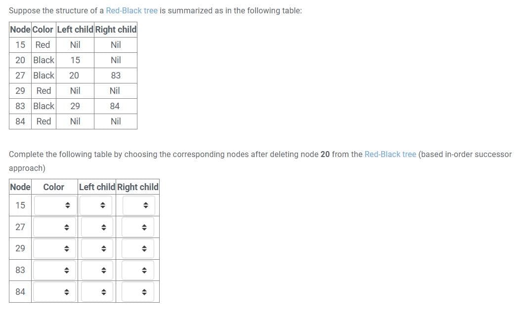 Suppose the structure of a Red-Black tree is summarized as the following table:
Node Color Left child Right child
15 Red
Nil
20 Black
15
27 Black 20
29 Red Nil
83 Black 29
84 Red Nil
Complete the following table by choosing the corresponding nodes after deleting node 20 from the Red-Black tree (based in-order successor
approach)
Node Color Left child Right child
15
◆
27
29
83
84
◆
◆
+
◆
◆
+
◆
Nil
Nil
83
Nil
84
Nil
→
◆
◆
+
+
+