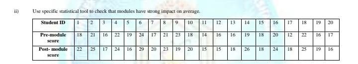 ii)
Use specific statistical tool to check that modules have strong i
impact on average.
Student ID
2
3
4 5 6
7
8
19
10
11
12
13
14
15
16
17
18
19
20
Pre-module
18
21
16 22
19
24
17
21
23
18
14
16
16
19
18
20
12
22
16
17
score
Post- module
22
25
17
24
16
29
20
23
19
20
15
15
18
26
18
24
18
25
19
16
score
