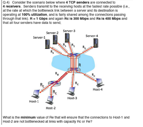 Q.4) Consider the scenario below where 4 TCP senders are connected to
4 receivers. Senders transmit to the receiving hosts at the fastest rate possible (i.e.,
at the rate at which the bottleneck link between a server and its destination is
operating at 100% utilization, and is fairly shared among the connections passing
through that link). R = 1 Gbps and again Rc is 300 Mbps and Rs is 400 Mbps and
that all four senders have data to send,
Server-1
Host-1
Server-2
Re
Server-3
R
Rc
Host-3
Server-4
Host-4
Host-2
What is the minimum value of Re that will ensure that the connections to Host-1 and
Host-2 are not bottlenecked at links with capacity Rc or Re?