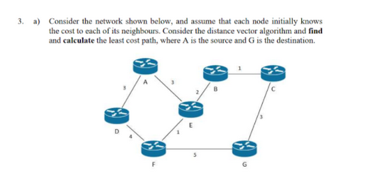 3.
a)
Consider the network shown below, and assume that each node initially knows
the cost to each of its neighbours. Consider the distance vector algorithm and find
and calculate the least cost path, where A is the source and G is the destination.
5