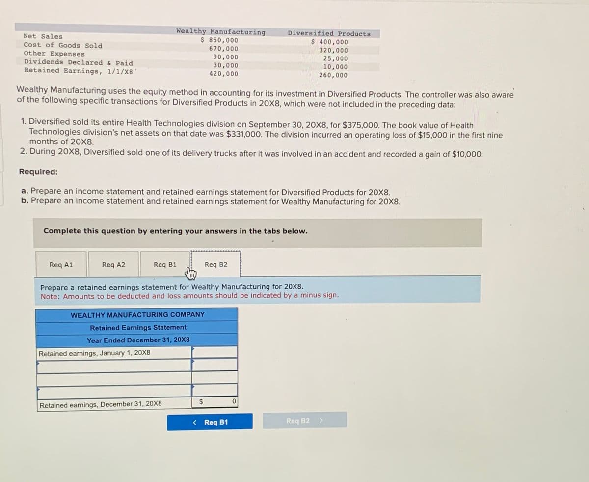 Net Sales
Cost of Goods Sold
Other Expenses
Dividends Declared & Paid
Retained Earnings, 1/1/X8'
Wealthy Manufacturing uses the equity method in accounting for its investment in Diversified Products. The controller was also aware
of the following specific transactions for Diversified Products in 20X8, which were not included in the preceding data:
1. Diversified sold its entire Health Technologies division on September 30, 20X8, for $375,000. The book value of Health
Technologies division's net assets on that date was $331,000. The division incurred an operating loss of $15,000 in the first nine
months of 20X8.
2. During 20X8, Diversified sold one of its delivery trucks after it was involved in an accident and recorded a gain of $10,000.
Required:
a. Prepare an income statement and retained earnings statement for Diversified Products for 20X8.
b. Prepare an income statement and retained earnings statement for Wealthy Manufacturing for 20X8.
Req A1
Complete this question by entering your answers in the tabs below.
Req A2
Wealthy Manufacturing
$ 850,000
670,000
90,000
30,000
420,000
Req B1
Retained earnings, January 1, 20X8
WEALTHY MANUFACTURING COMPANY
Retained Earnings Statement
Year Ended December 31, 20X8
Prepare a retained earnings statement for Wealthy Manufacturing for 20X8.
Note: Amounts to be deducted and loss amounts should be indicated by a minus sign.
Retained earnings, December 31, 20X8
Diversified Products
$ 400,000
A 320,000
25,000
10,000
260,000
Req B2
$
< Req B1
0
Req B2