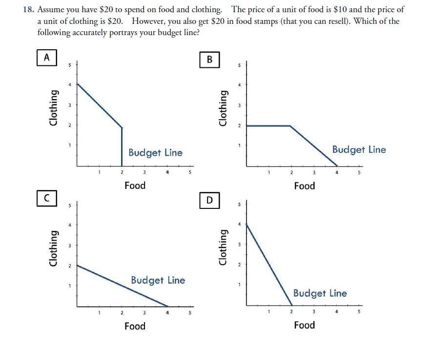 18. Assume you have $20 to spend on food and clothing. The price of a unit of food is $10 and the price of
a unit of clothing is $20. However, you also get $20 in food stamps (that you can resell). Which of the
following accurately portrays your budget line?
A
Clothing
с
Clothing
2
1
2
1
1
1
2
2
Budget Line
3
Food
Budget Line
3
4
Food
4
5
5
B
D
Clothing
Clothing
5
2
5
3
2
1
1
1
2
Food
2
Budget Line
3
Budget Line
Food
4
4
5