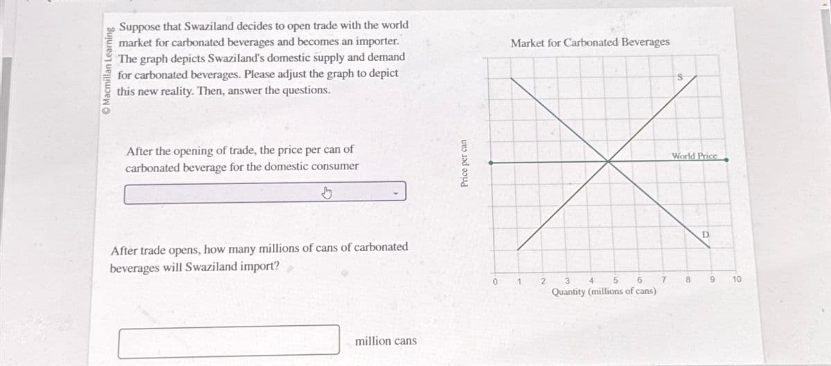 Macmillan Learning
Suppose that Swaziland decides to open trade with the world
market for carbonated beverages and becomes an importer.
The graph depicts Swaziland's domestic supply and demand
for carbonated beverages. Please adjust the graph to depict
this new reality. Then, answer the questions.
After the opening of trade, the price per can of
carbonated beverage for the domestic consumer
Jury
After trade opens, how many millions of cans of carbonated
beverages will Swaziland import?
million cans
Price per can
0
Market for Carbonated Beverages
1
2
5
3 4
6 7
Quantity (millions of cans)
S
World Price
8
D
9
10