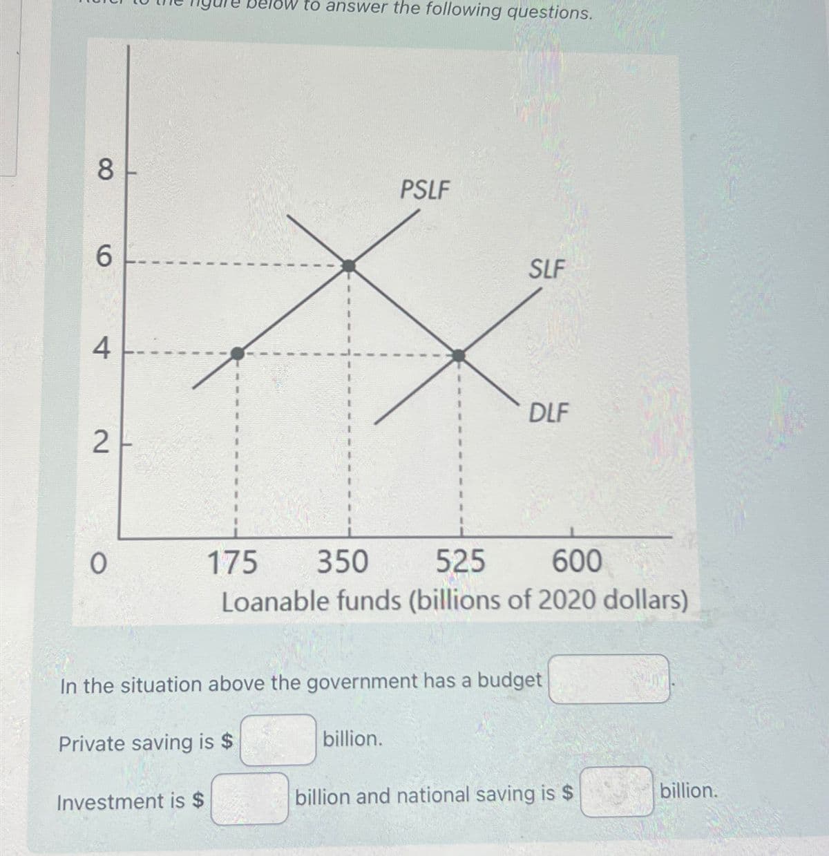 8
6
4
2
0
ow to answer the following questions.
Private saving is $
Investment is $
PSLF
SLF
175 350 525
600
Loanable funds (billions of 2020 dollars)
In the situation above the government has a budget
billion.
DLF
billion and national saving is $
billion.