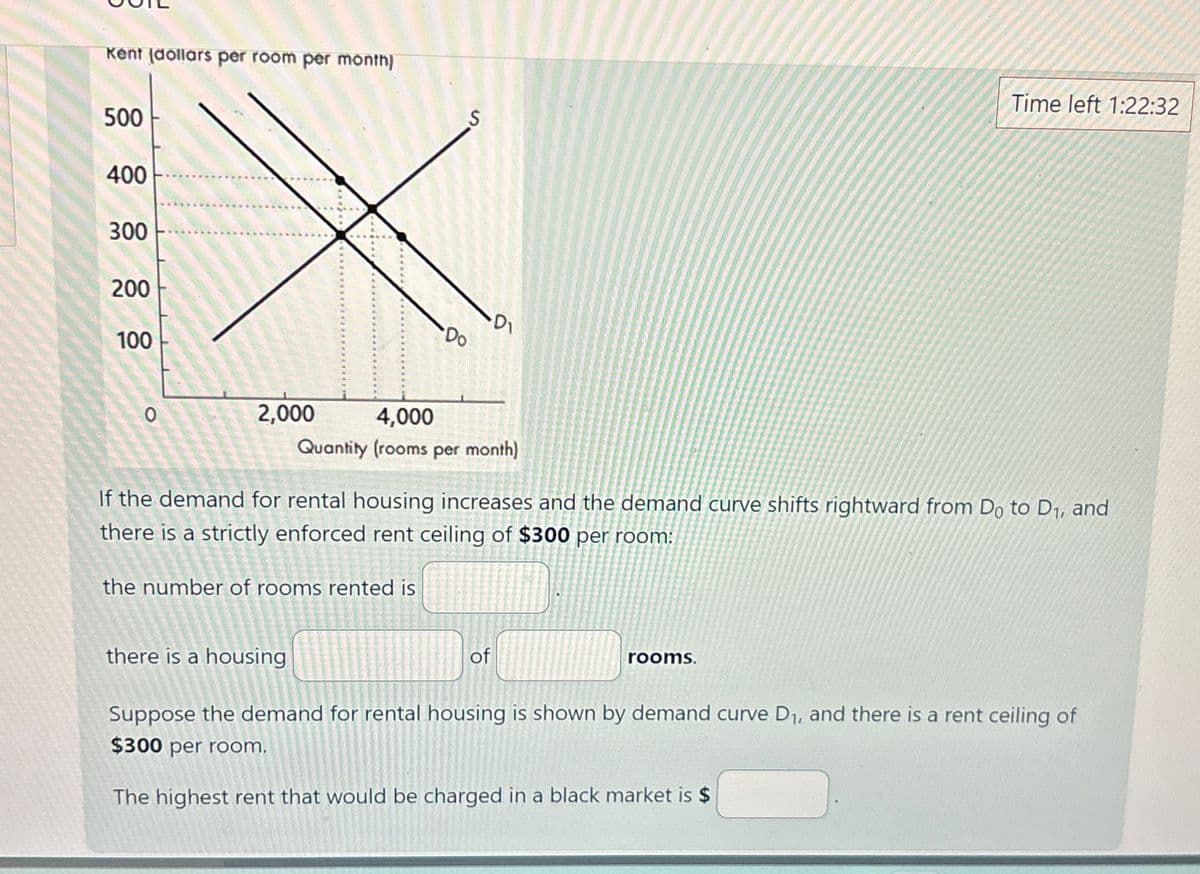 Kent (dollars per room per month)
500
400
300
200
100
0
2,000
Do
there is a housing
S
·DI
4,000
Quantity (rooms per month)
If the demand for rental housing increases and the demand curve shifts rightward from Do to D₁, and
there is a strictly enforced rent ceiling of $300 per room:
the number of rooms rented is
of
Time left 1:22:32
rooms.
Suppose the demand for rental housing is shown by demand curve D₁, and there is a rent ceiling of
$300 per room.
The highest rent that would be charged in a black market is $