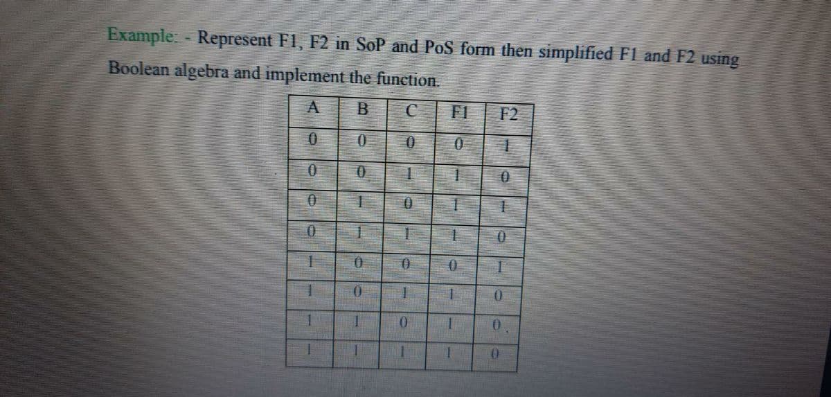 Example: - Represent F1, F2 in SoP and PoS form then simplified F1 and F2 using
Boolean algebra and implement the function.
B.
F1
F2
0.
0.
0.
一
1.
0.
1-
olole
