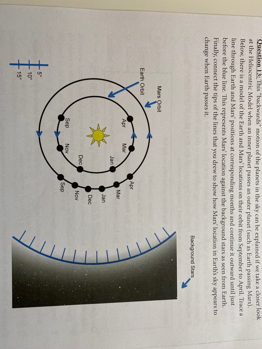 Question 13: This "backwards" motion of the planets in the sky can be explained if we take a closer look
at the Heliocentric Model when an inner planet passes an outer planet (such as Earth passing Mars).
Below, there is a model of the Earth and Mars' locations on their orbit from September to April. Trace a
line through Earth and Mars' positions at corresponding months and continue it outward until just
before the blue line. This represents Mars' location against the background stars as seen from Earth.
Finally, connect the tips of the lines that you drew to show how Mars' location in Earth's sky appears to
change when Earth passes it.
Background Stars
Mars Orbit
Earth Orbit
Apr
Apr
Mar
Mar
Jan
Jan
Dec
Dec
Nov
Sep
Nov
Sep
5°
15°
