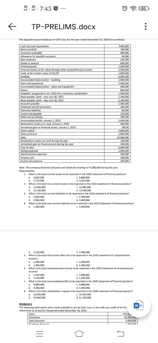 4G
4G
7:43 O
80
TP-PRELIMS.docx
The adjusted account balances of UTV Corp. for the year ended December 31, 2020 are as follows:
Cash and cash equivalents
Bank overdraft
P400,000
100,000
900,000
Accounts receivable
Allowance for doubtful accounts
40,000
Raw materials
Goods in process
Finished goods
Financial assets at fair value through other comprehensive income
Land, at fair market value 12/31/20
Building
Accumulated depreciation - building
Plant and equipment
Accumulated depreciation - plant and equipment
Patent
Goodwill, recognized in Jan. 2019 thru a business combination
Note payable, bank - due June 30, 2021
560,000
600,000
1,400,000
2,500,000
1,000,000
6,000,000
1,600,000
2.400.000
400,000
800,000
1,400,000
1,300,000
Note payable, bank - due June 30, 2022
Accounts payable
Employee benefit provisions
Warranty liabilities
Income tax payable
Deferred tax liability
Accumulated profits, January 1, 2020
Revaluation surplus on Land, January 1, 2020
Unrealized gain on financial assets, January 1, 2020
Share capital
Share premium
2,100.000
1,000,000
180,000
80,000
120,000
280,000
3,600,000
360,000
280,00
5,000,000
1,000,000
10,000,000
140,000
Sales
Revaluation surplus on Land during the year
Unrealized gain on financial asset during the year
Cost of sales
Selling expenses
Administrative expenses
100,000
6,000,000
1,960,000
500,000
100,000
160,000
Finance cost
Income tax expense
Note: The company declared and paid cash dividends totaling to P1,000,000 during the year.
Requirements:
1. What is the total current assets to be reported in the 2020 statement of financial position?
a 3,820,000
b. 3,720,000
2.
c 3,680,000
d. 3,620,000
What is the total non-current assets to be reparted in the 2020 statement of financial position?
a 12,000,000
b. 12,100,000
What is the total current liabilities to be reported in the 2020 statement of financial position?
а. 3,060,000
b. 2,960,000
4.
C. 12,280,000
d. 12,300,000
c 2,780,000
d. 2,600,000
What is the total non-current liabilities to be reported in the 2020 statement of financial position?
C 1.430.000
a 1,280,000
b. 2,230,000
d. 2,380,000
5.
What is the total net income after tax to be reported in the 2020 statement of comprehensive
income?
a 1,280,000
b. 1,380,000
6.
C 1,430,000
d. 1,480,000
What is the total comprehensive income to be reported in the 2020 statement of comprehensive
income?
C 1400,000
d. 1,500,000
a 1,420,000
b. 1,520,000
What is the total accumulated profits to be reported in the 2020 statement of financial position?
a. 4,880,000
b. 4,380,000
8. What is the total stockholders' equity to be reported in the 2020 statement of financial position?
a 10,560,000
b. 10,960,000
7.
c 3,880,000
d. 3,380,000
C 10,760,000
d. 11,760,000
PROBLEM 2
The following information were made available to you by Katz Corp. in line with your audit of its fina
statements as of and for the period ended December 31, 2020:
W
Sales
Purchases
Sales discount
P53,00
32,000,OUu
2,000,000
Durrhace ticenunt
