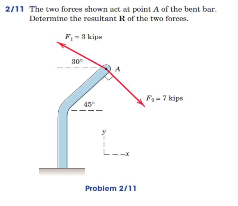 2/11 The two forces shown act at point A of the bent bar.
Determine the resultant R of the two forces.
F₁ = 3 kips
30°
45°
A
Problem 2/11
F₂ = 7 kips