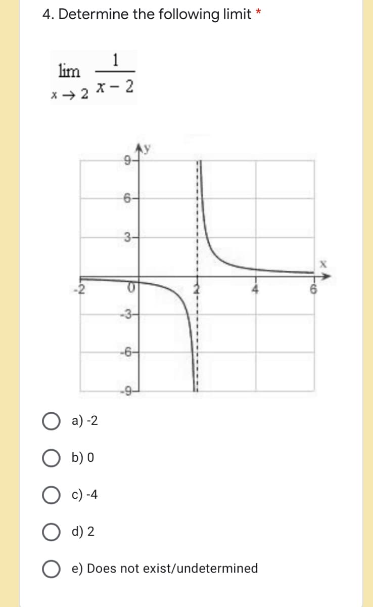 ### Limit Evaluation Problem

**Problem 4:** Determine the following limit:
\[ \lim_{{x \to 2}} \frac{1}{{x - 2}} \]

**Diagram Explanation:**
The diagram provided is a graph of the function \( f(x) = \frac{1}{{x - 2}} \). The graph shows a vertical asymptote at \( x = 2 \).

- As \( x \) approaches \( 2 \) from the left (\( x \to 2^{-} \)), the function value \( f(x) \) decreases without bound, heading towards negative infinity.
  
- Conversely, as \( x \) approaches \( 2 \) from the right (\( x \to 2^{+} \)), the function value \( f(x) \) increases without bound, heading towards positive infinity.

This behavior indicates that the limit of \( \frac{1}{{x - 2}} \) as \( x \) approaches 2 does not approach a single finite value.

**Options:**

- a) -2
- b) 0
- c) -4
- d) 2
- e) Does not exist/undetermined

### Answer:
The correct choice is:
- **e) Does not exist/undetermined**

The limit does not exist because the function approaches negative infinity from the left and positive infinity from the right as \( x \) approaches 2.