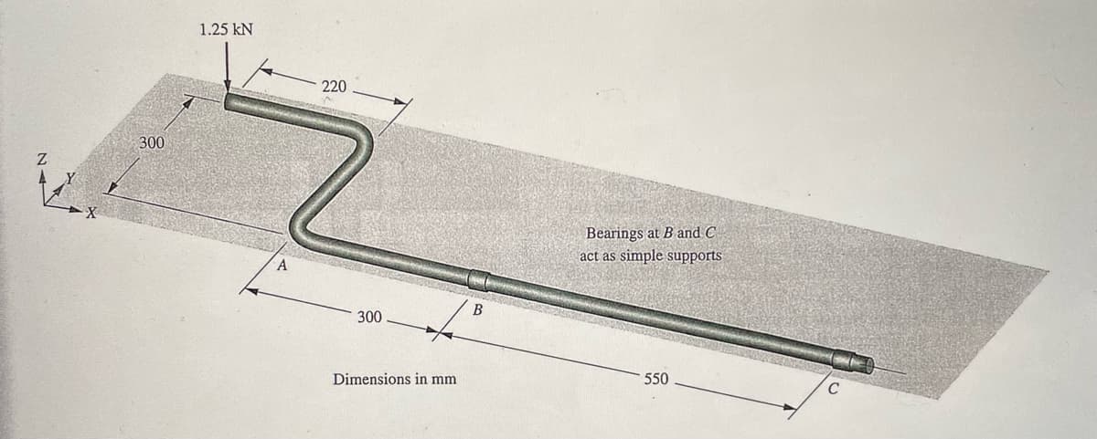 1.25 kN
220
300
Bearings at B and C
act as simple supports
A
300
550
Dimensions in mm
