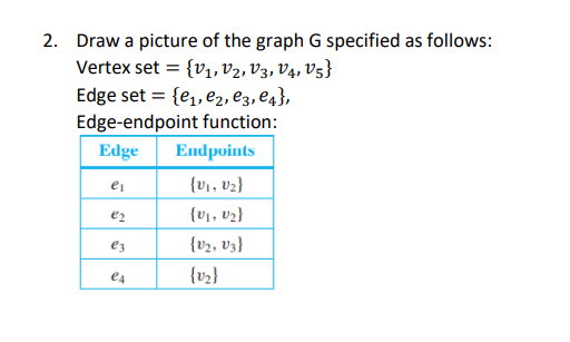 2. Draw a picture of the graph G specified as follows:
Vertex set = {V1, V2, V3, V4, V5}
Edge set = {e1, e2, e3, e4},
Edge-endpoint function:
Edge
Endpoints
ei
{v1, v2}
e2
{v1, v2}
ez
{v2, V3}
e4
{vz}
