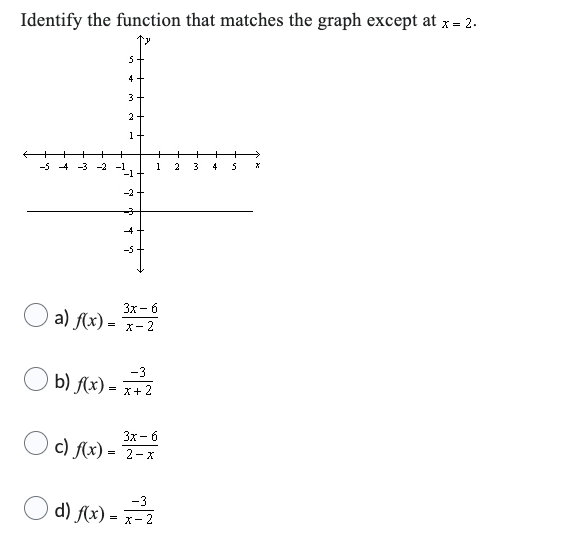 Identify the function that matches the graph except at x = 2.
5
4
3
2
1-
-54-3 -2 -1
-1
-2 +
--4
3x-6
a) f(x) = x-2
-3
) b) f(x) = x 7²³2²
+
+
1
3x-6
c) f(x) = 2-x
-
-3
d) f(x) = x=³/²2
+
+
2 3 4
5
X