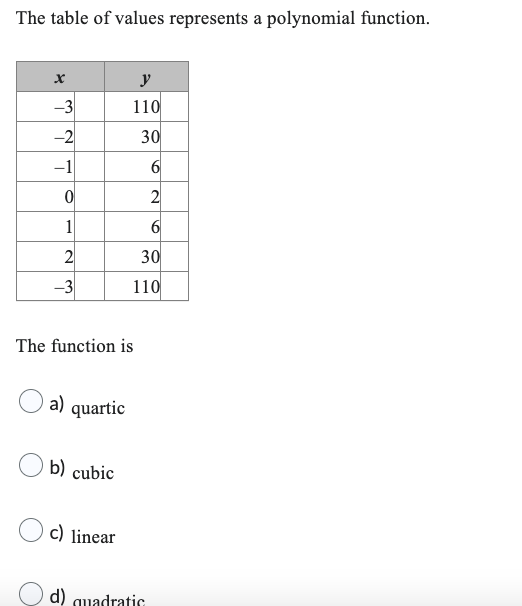 The table of values represents a polynomial function.
-3
-2
-1
0
1
2
-3
The function is
a) quartic
b) cubic
y
110
30
6
2
6
30
110
c) linear
d) quadratic