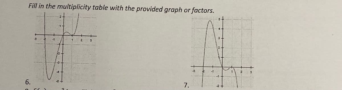 Fill in the multiplicity table with the provided graph or factors.
6.
3
-
14
U
1.
mey
wa
3+
*
2
3