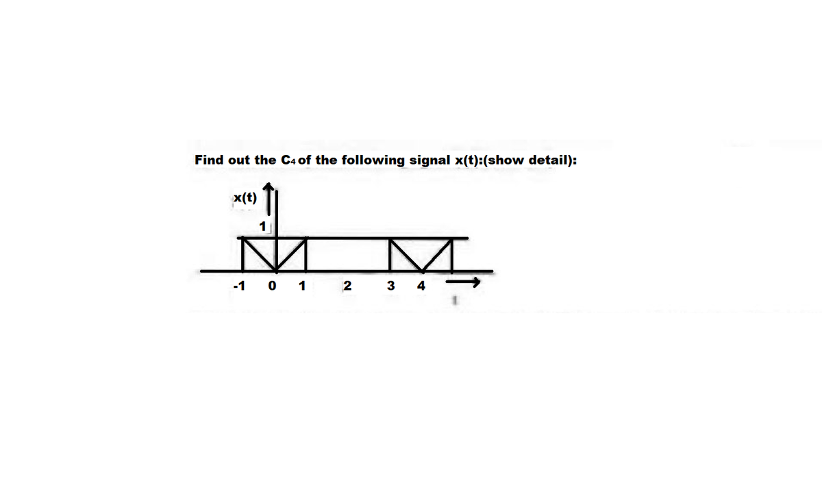 Find out the C4 of the following signal x(t):(show detail):
x(t)
M.
-1 0 1 2 3 4
