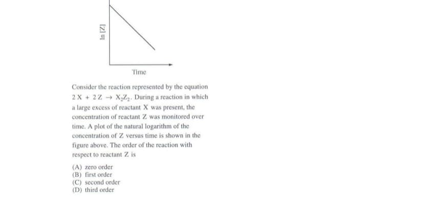 Time
Consider the reaction represented by the equation
2 X + 2Z X,Z2. During a reaction in which
a large excess of reactant X was present, the
concentration of reactant Z was monitored over
time. A plot of the natural logarithm of the
concentration of Z versus time is shown in the
figure above. The order of the reaction with
respect to reactant Z is
(A) zero order
(B) first order
(C) second order
(D) third order
