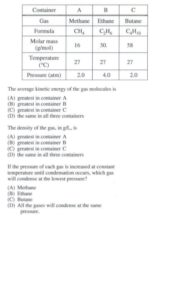 Container
A
В
C
Gas
Methane
Ethane
Butane
Formula
CH4
C,H10
Molar mass
16
30.
58
(g/mol)
Temperature
(°C)
27
27
27
Pressure (atm)
2.0
4.0
2.0
The average kinetic energy of the gas molecules is
(A) greatest in container A
(B) greatest in container B
(C) greatest in container C
(D) the same in all three containers
The density of the gas, in g/L, is
(A) greatest in container A
(B) greatest in container B
(C) greatest in container C
(D) the same in all three containers
If the pressure of each gas is increased at constant
temperature until condensation occurs, which gas
will condense at the lowest pressure?
(A) Methane
(B) Ethane
(C) Butane
(D) All the gases will condense at the same
pressure.
