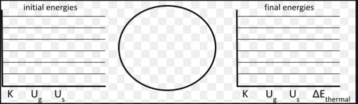 initial energies
final energies
KU U
KU. U
ΔΕ.
thermal
