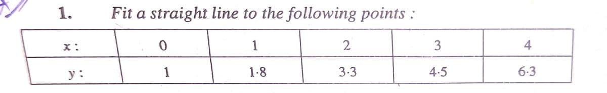 1.
X:
y:
Fit a straight line to the following points:
0
1
2
3
1.8
3.3
4.5
1
4
6-3