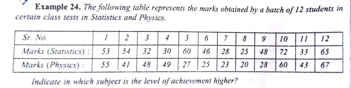 Example 24. The following table represents the marks obtained by a batch of 12 students in
certain class tests in Statistics and Physics.
Sr. No.
2
3
4
5
6
7
8
10
11
12
Marks (Statistics) :
53
54
32
30
60
46
28
48
72
65
Marks (Physics):
55
41
48
49
27
25
23
20
60
43
67
Indicate in which subject is the level of achievement higher?
28
