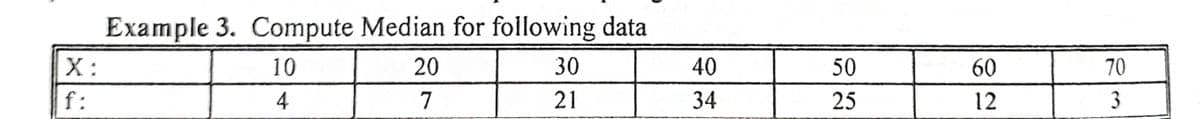 X:
f:
Example 3. Compute Median for following data
10
4
20
7
30
21
40
34
50
25
60
12
70
3