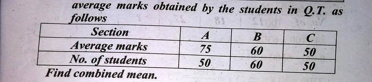 average marks obtained by the students in Q.T. as
follows
Section
A
B
C
Average marks
75
60
50
No. of students
50
60
50
Find combined mean.