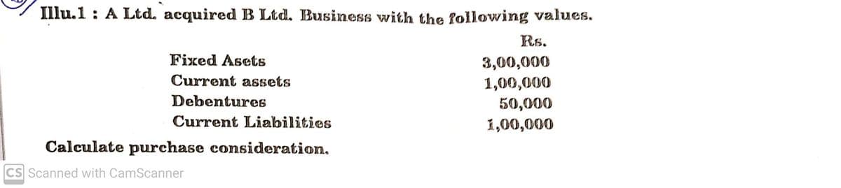 Illu.1 : A Ltd. acquired B Ltd. Business with the following values.
Rs.
Fixed Asets
3,00,000
1,00,000
50,000
Current assets
Debentures
Current Liabilities
1,00,000
Calculate purchase consideration.
CS Scanned with CamScanner
